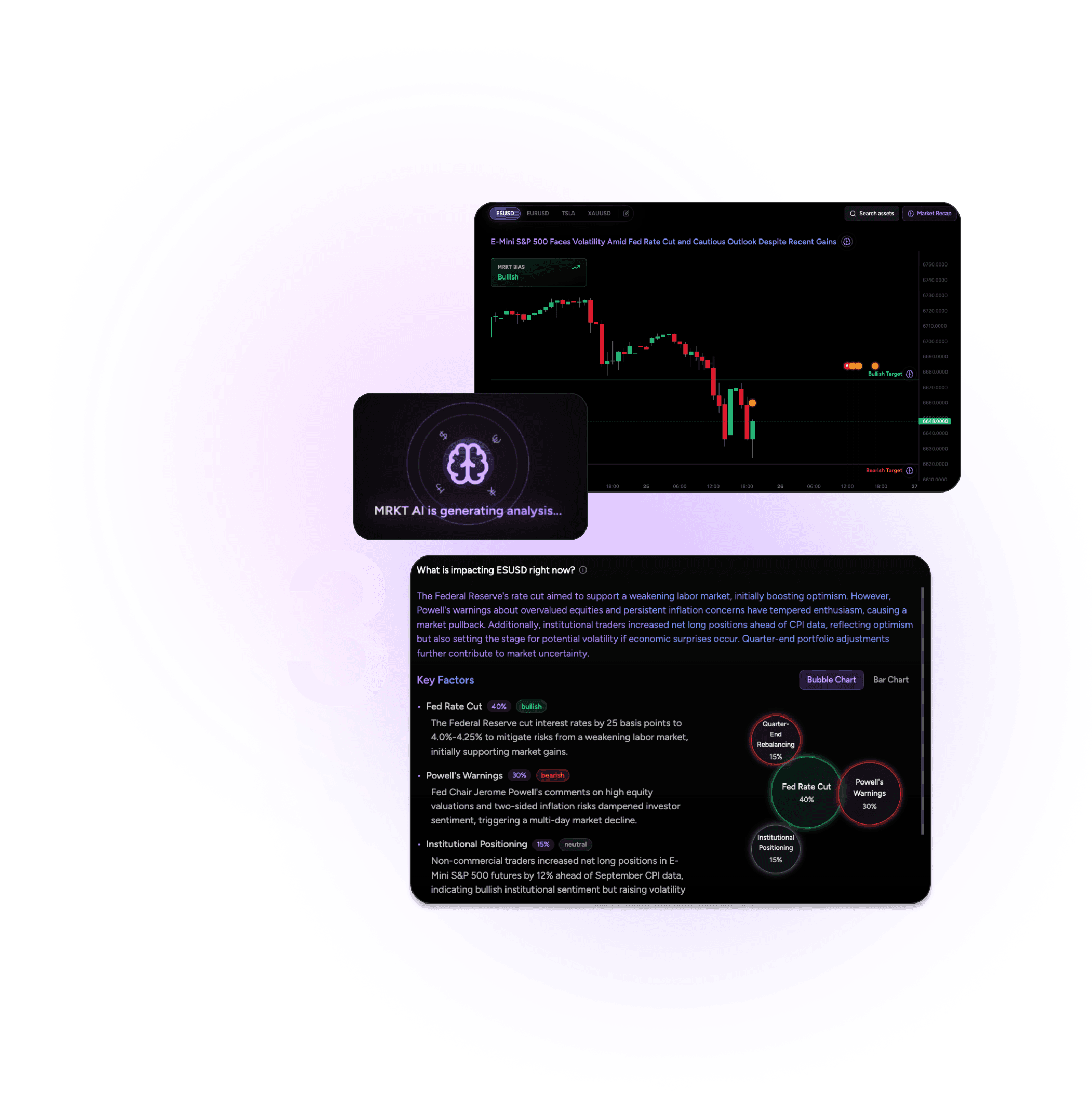 Understand why each Asset is moving