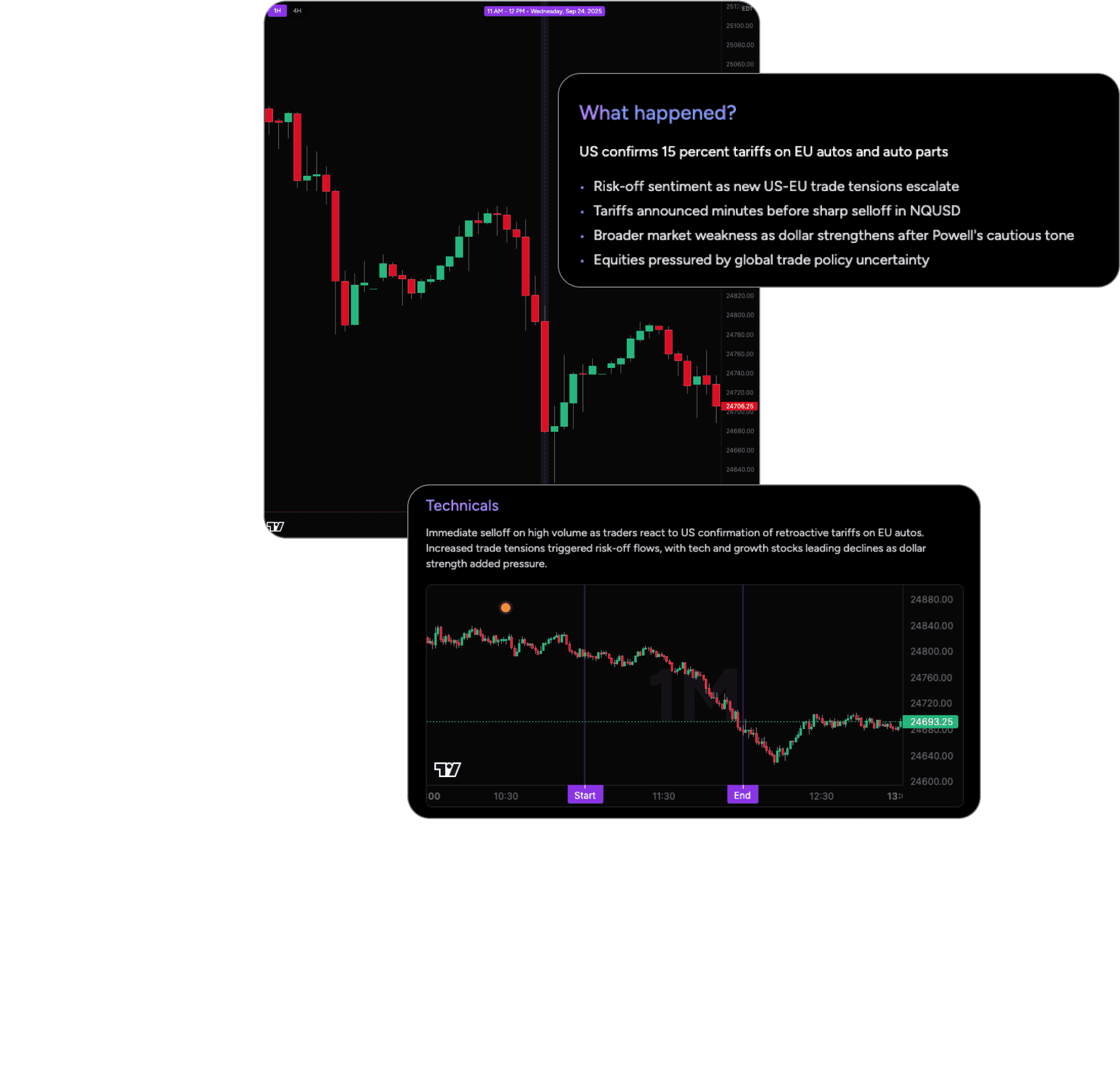 Turn insights into high-conviction trades