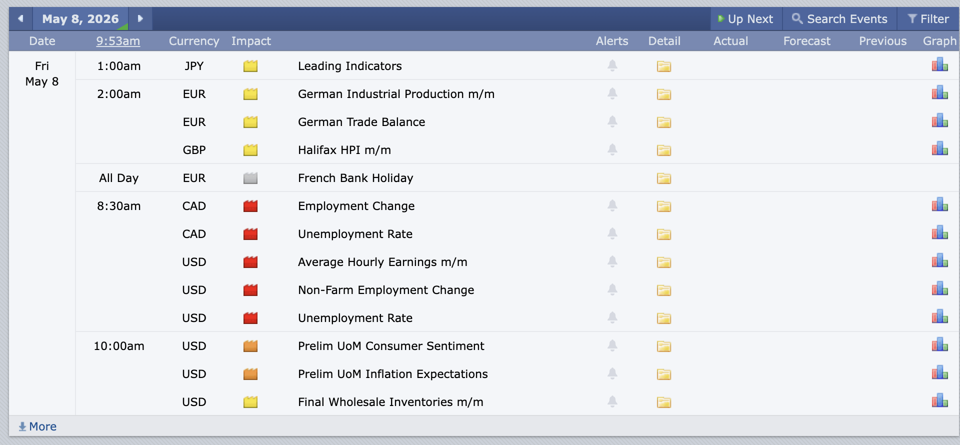 Economic calendar raw data