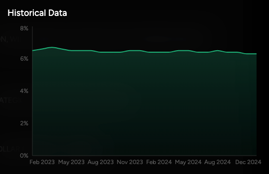 EU Market Impact