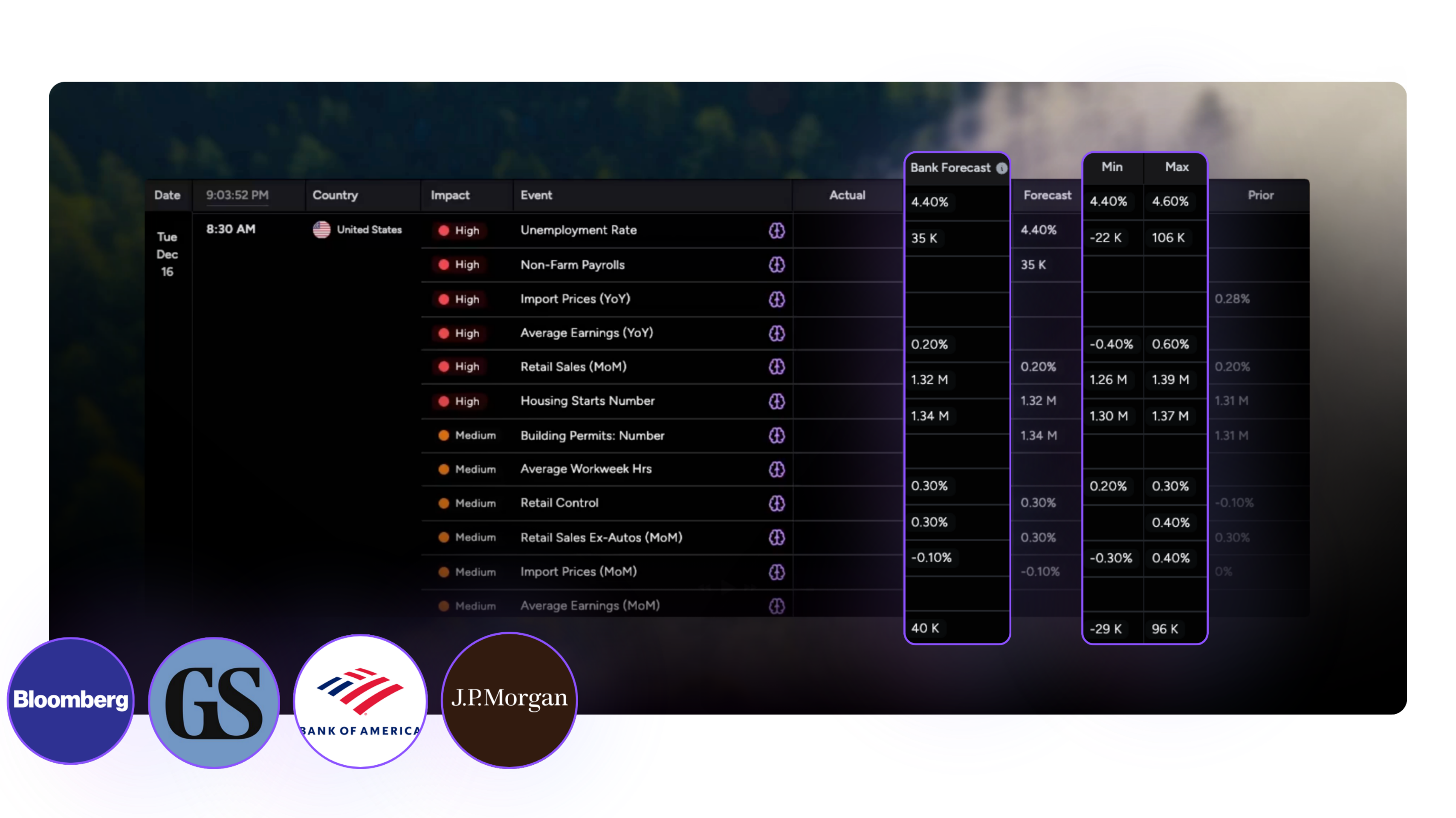 Economic Calendar Dashboard showing Min/Max forecasts