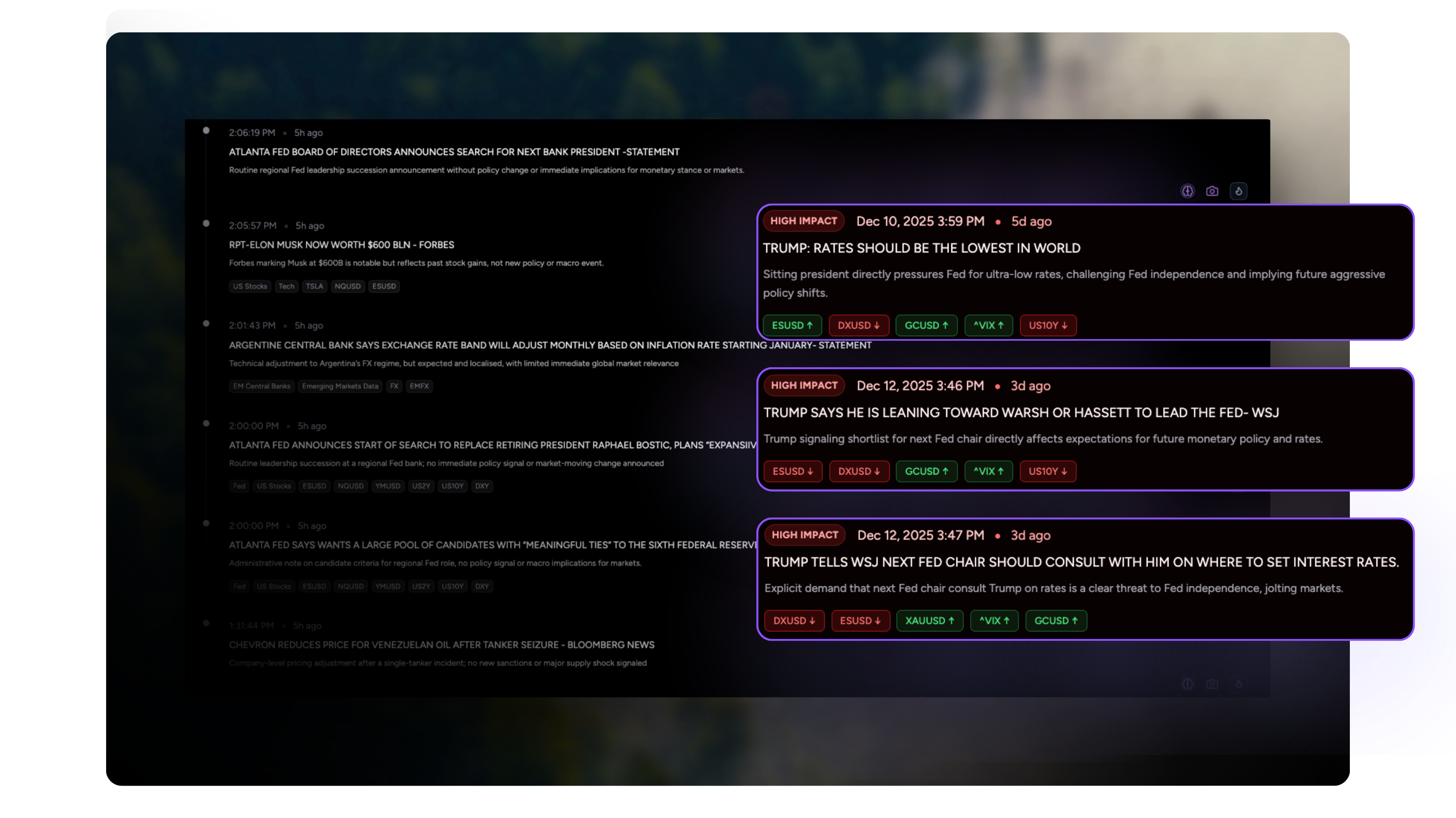 Economic Calendar Dashboard showing Min/Max forecasts
