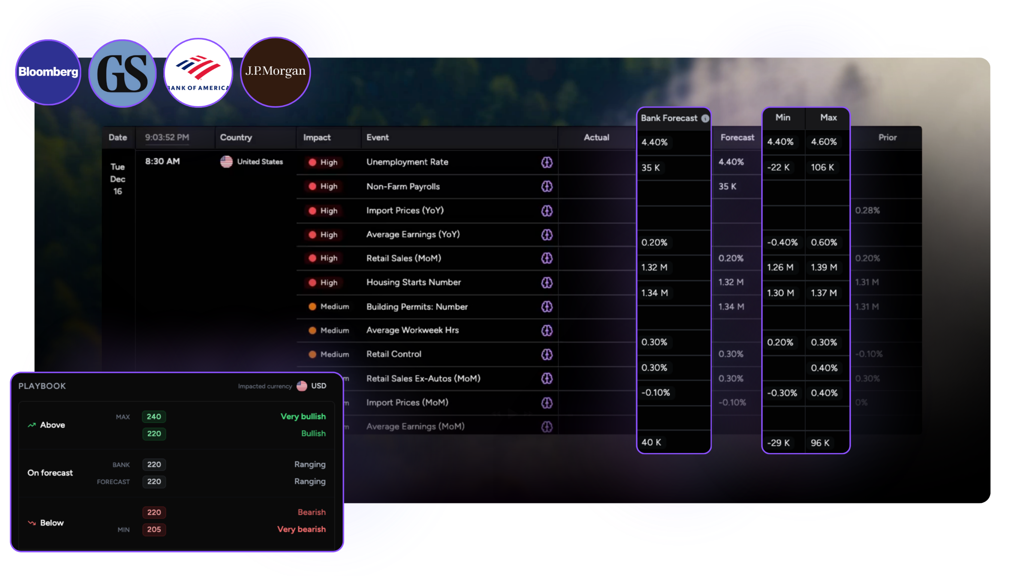 Economic Calendar Dashboard showing Min/Max forecasts
