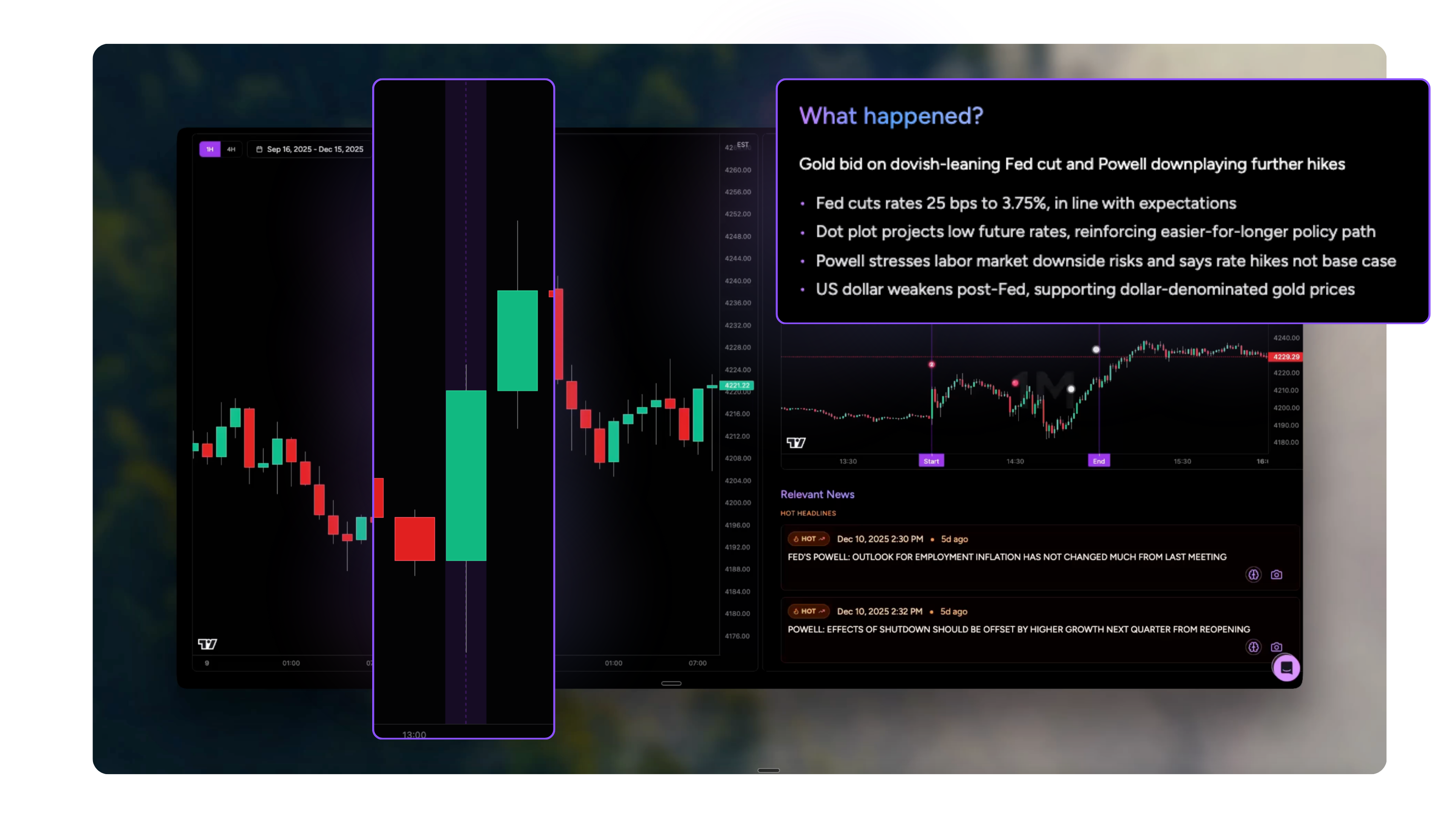 Economic Calendar Dashboard showing Min/Max forecasts